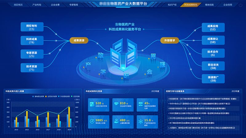 成都CDMO技术平台：揭秘生物医药研发的幕后英雄